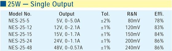 High quality MEAN WELL original NES-25-24 24V 1.1A meanwell NES-25 24V 26.4W Single Output Switching Power Supply