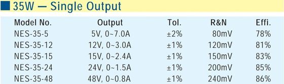 High quality MEAN WELL  24V 1.5A meanwell NES-35 24V 36W Single Output Switching Power Supply